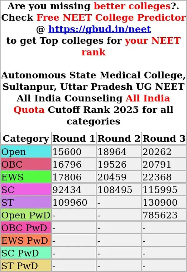 autonomous state medical college sultanpur uttar pradesh ug neet all india counseling all india quota cutoff rank 2025 for all categories