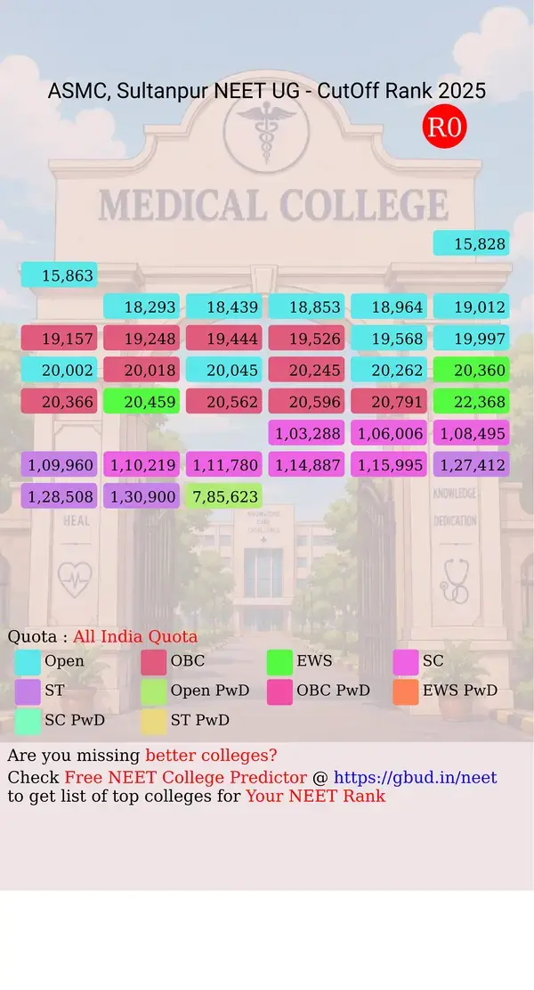 autonomous state medical college sultanpur uttar pradesh ug neet all india counseling all india quota cutoff rank 2025 infograph