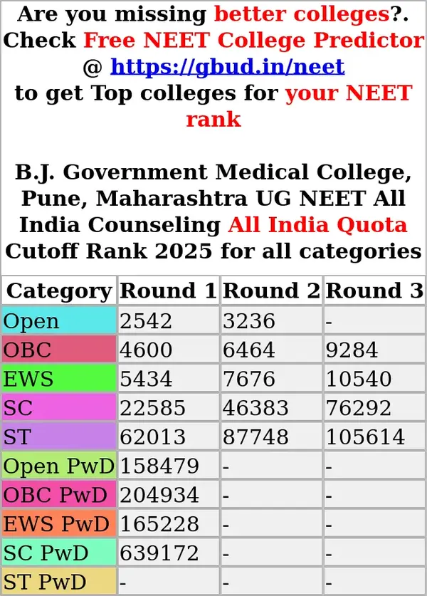 b j government medical college pune maharashtra ug neet all india counseling all india quota cutoff rank 2025 for all categories