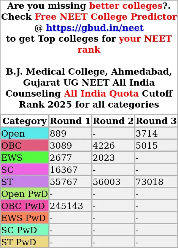 b j medical college ahmedabad gujarat ug neet all india counseling all india quota cutoff rank 2025 for all categories