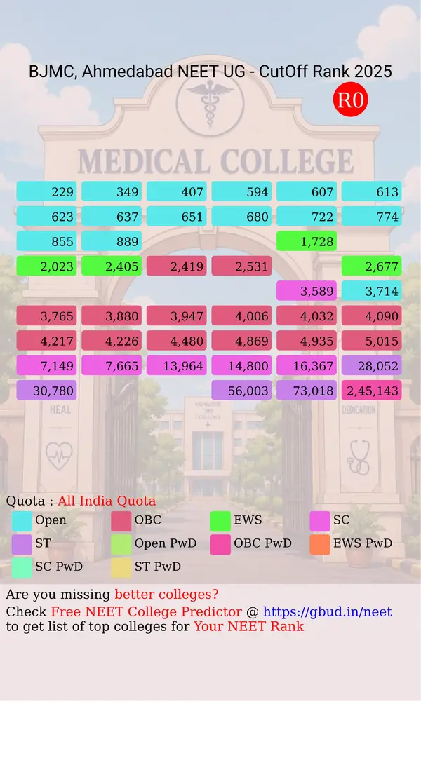 b j medical college ahmedabad gujarat ug neet all india counseling all india quota cutoff rank 2025 infograph