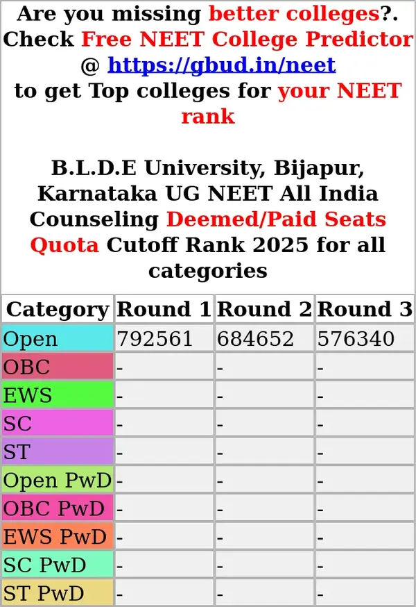 b l d e university bijapur karnataka ug neet all india counseling deemed paid seats quota cutoff rank 2025 for all categories