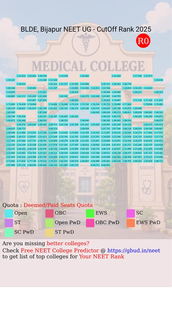 b l d e university bijapur karnataka ug neet all india counseling deemed paid seats quota cutoff rank 2025 infograph