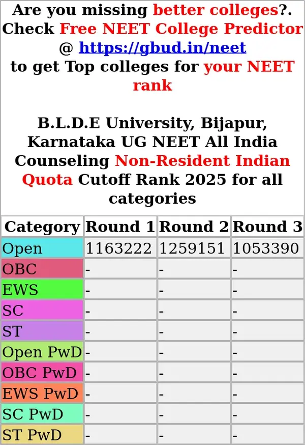 b l d e university bijapur karnataka ug neet all india counseling non resident indian quota cutoff rank 2025 for all categories