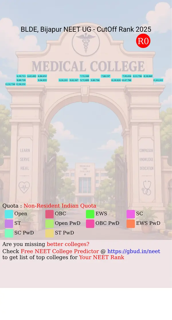 b l d e university bijapur karnataka ug neet all india counseling non resident indian quota cutoff rank 2025 infograph