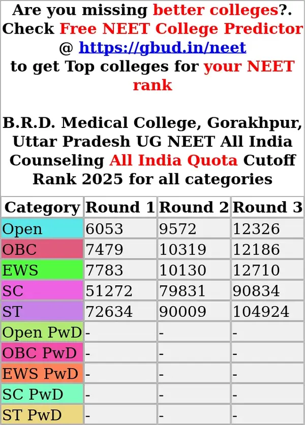 b r d medical college gorakhpur uttar pradesh ug neet all india counseling all india quota cutoff rank 2025 for all categories