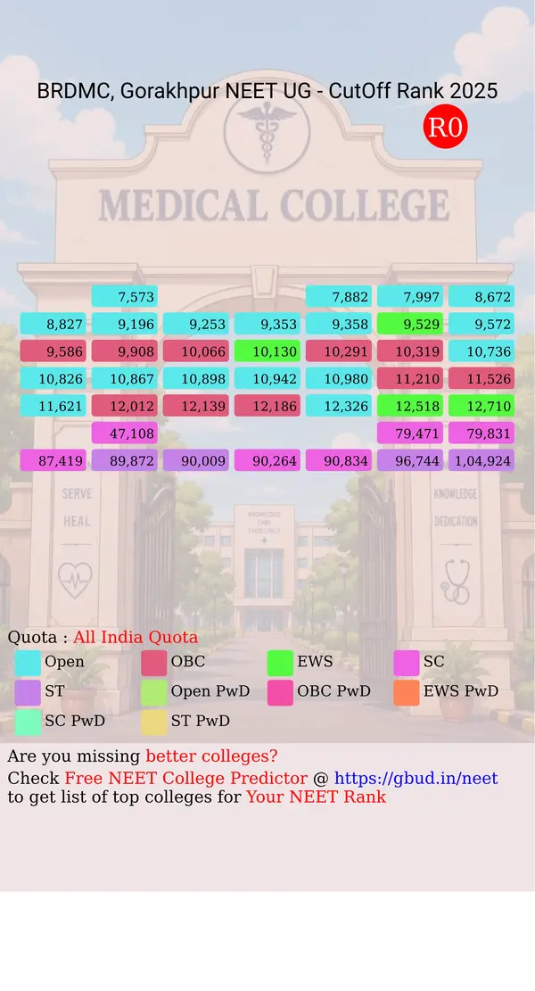 b r d medical college gorakhpur uttar pradesh ug neet all india counseling all india quota cutoff rank 2025 infograph