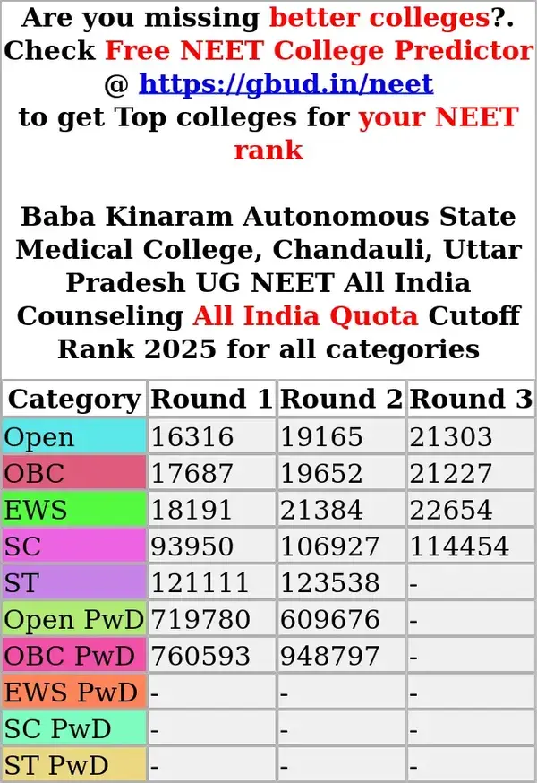 baba kinaram autonomous state medical college chandauli uttar pradesh ug neet all india counseling all india quota cutoff rank 2025 for all categories