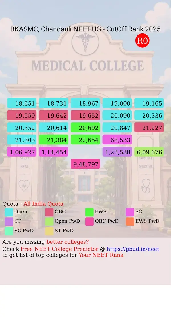baba kinaram autonomous state medical college chandauli uttar pradesh ug neet all india counseling all india quota cutoff rank 2025 infograph