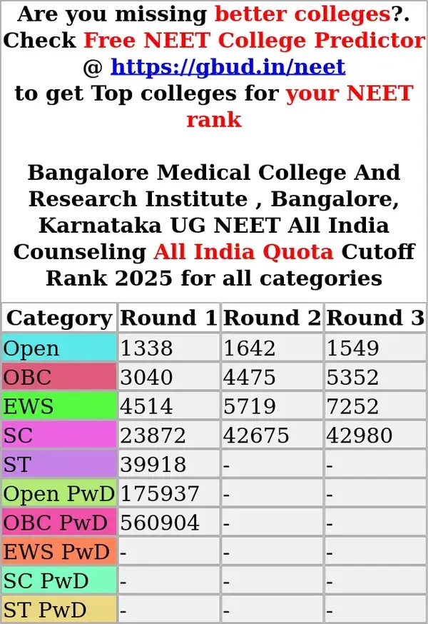 bangalore medical college and research institute bangalore karnataka ug neet all india counseling all india quota cutoff rank 2025 for all categories