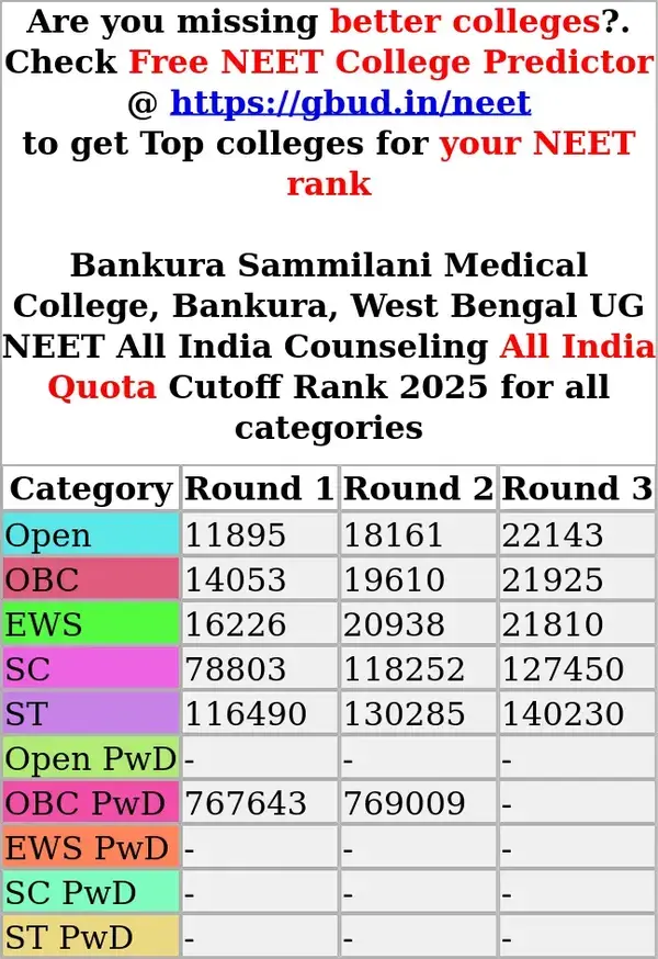 bankura sammilani medical college bankura west bengal ug neet all india counseling all india quota cutoff rank 2025 for all categories