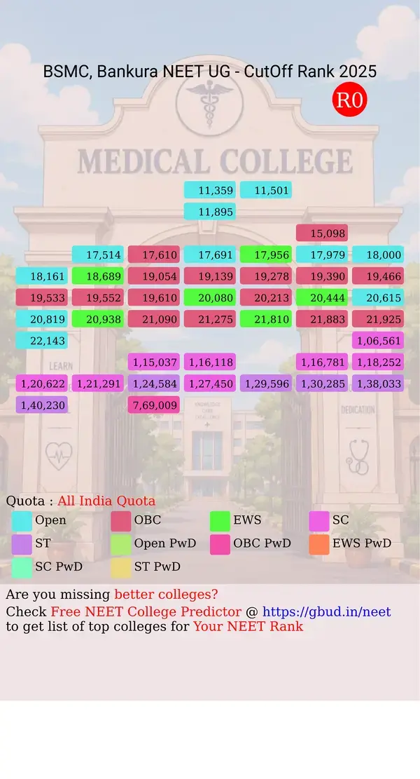bankura sammilani medical college bankura west bengal ug neet all india counseling all india quota cutoff rank 2025 infograph