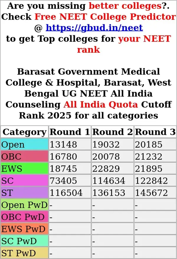 barasat government medical college hospital barasat west bengal ug neet all india counseling all india quota cutoff rank 2025 for all categories