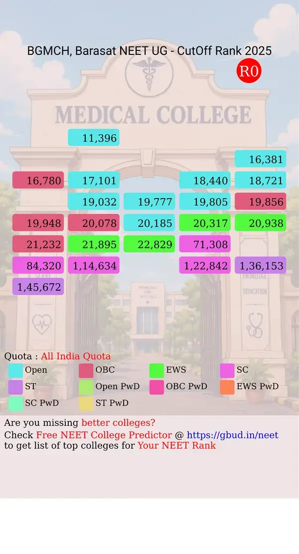 barasat government medical college hospital barasat west bengal ug neet all india counseling all india quota cutoff rank 2025 infograph