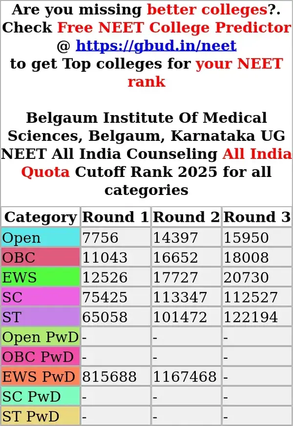belgaum institute of medical sciences belgaum karnataka ug neet all india counseling all india quota cutoff rank 2025 for all categories