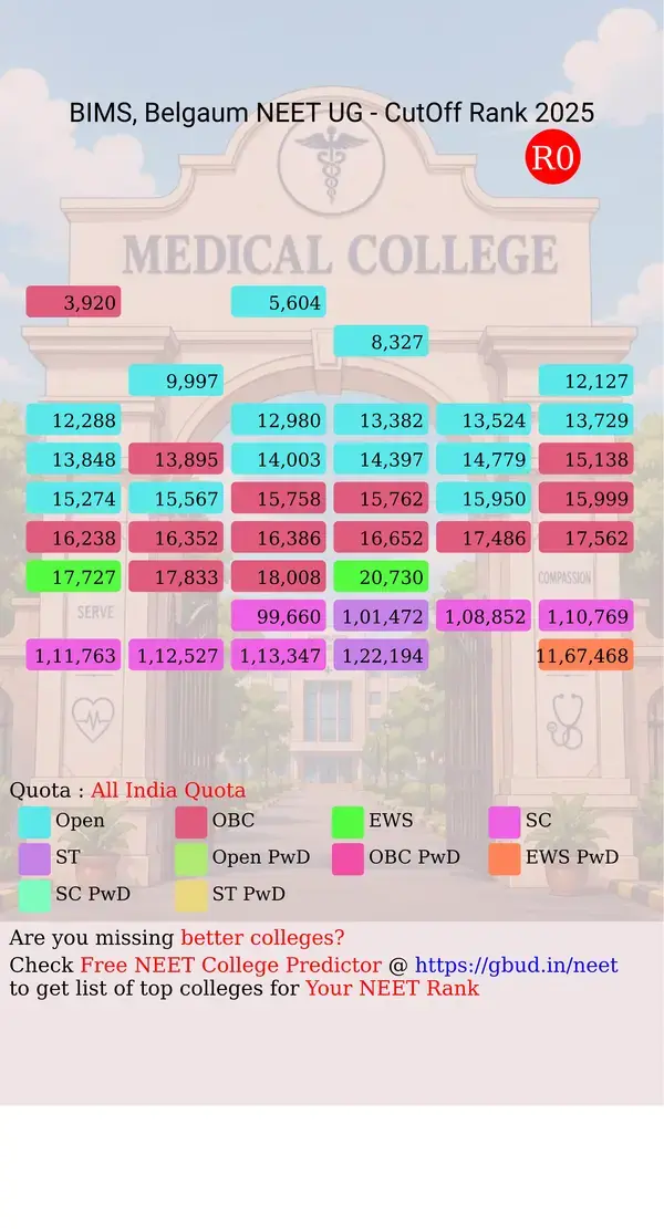 belgaum institute of medical sciences belgaum karnataka ug neet all india counseling all india quota cutoff rank 2025 infograph
