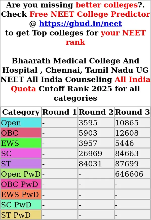 bhaarath medical college and hospital chennai tamil nadu ug neet all india counseling all india quota cutoff rank 2025 for all categories