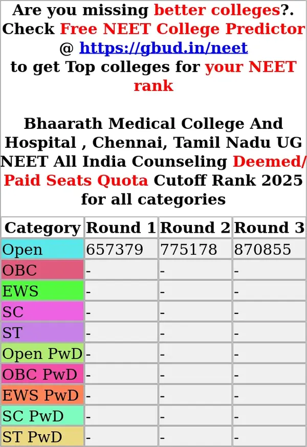 bhaarath medical college and hospital chennai tamil nadu ug neet all india counseling deemed paid seats quota cutoff rank 2025 for all categories