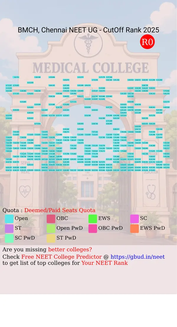 bhaarath medical college and hospital chennai tamil nadu ug neet all india counseling deemed paid seats quota cutoff rank 2025 infograph