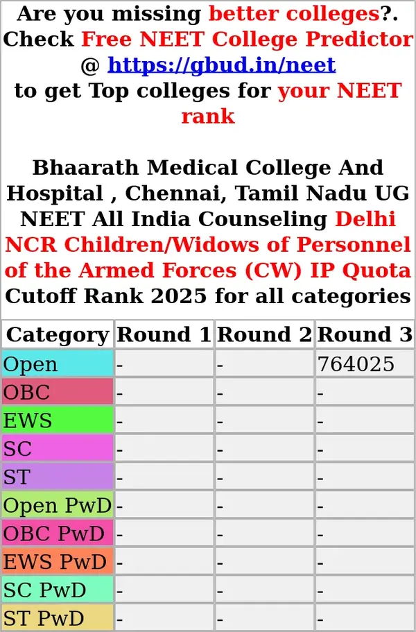 bhaarath medical college and hospital chennai tamil nadu ug neet all india counseling delhi ncr children widows of personnel of the armed forces cw ip quota cutoff rank 2025 for all categories