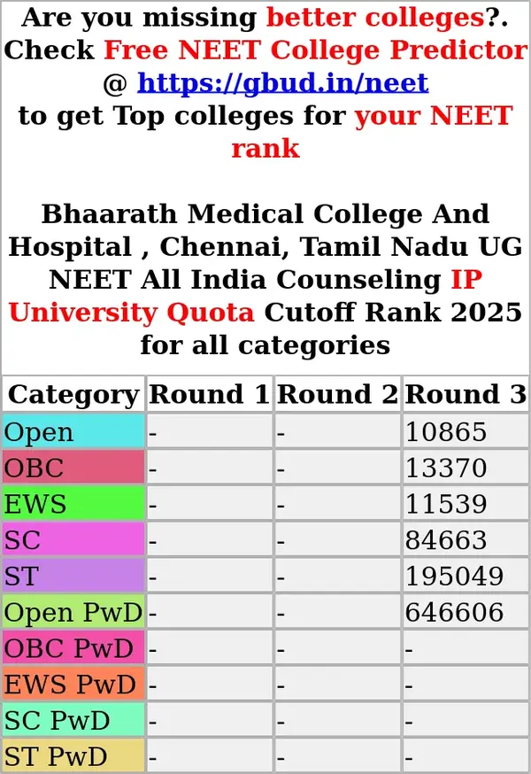 bhaarath medical college and hospital chennai tamil nadu ug neet all india counseling ip university quota cutoff rank 2025 for all categories