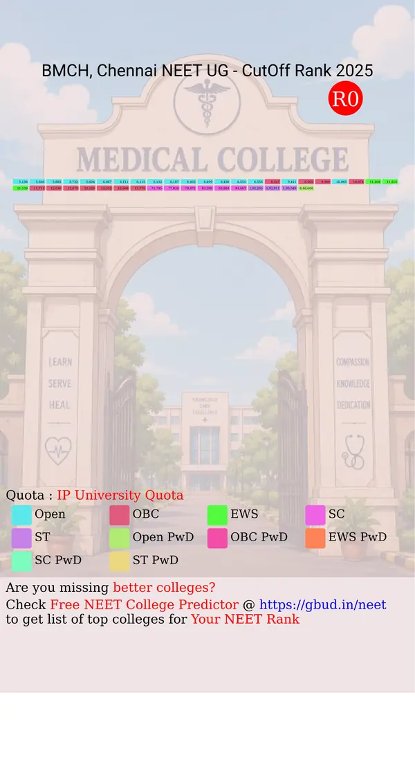 bhaarath medical college and hospital chennai tamil nadu ug neet all india counseling ip university quota cutoff rank 2025 infograph