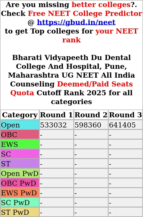 bharati vidyapeeth du dental college and hospital pune maharashtra ug neet all india counseling deemed paid seats quota cutoff rank 2025 for all categories