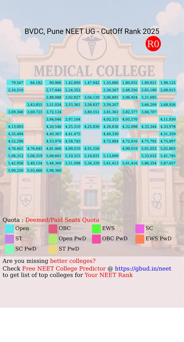 bharati vidyapeeth du dental college and hospital pune maharashtra ug neet all india counseling deemed paid seats quota cutoff rank 2025 infograph