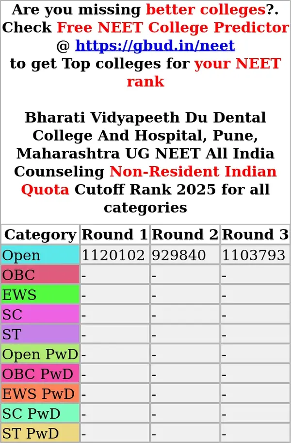 bharati vidyapeeth du dental college and hospital pune maharashtra ug neet all india counseling non resident indian quota cutoff rank 2025 for all categories