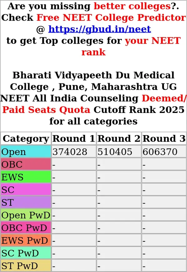 bharati vidyapeeth du medical college pune maharashtra ug neet all india counseling deemed paid seats quota cutoff rank 2025 for all categories