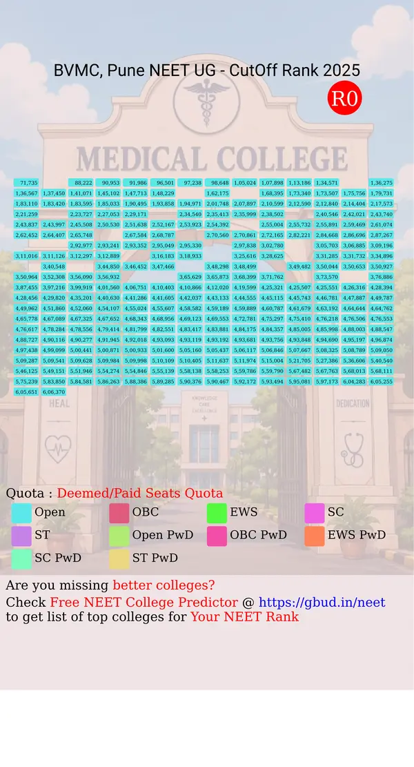 bharati vidyapeeth du medical college pune maharashtra ug neet all india counseling deemed paid seats quota cutoff rank 2025 infograph