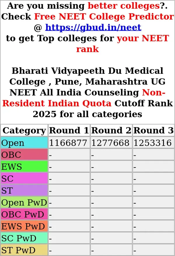 bharati vidyapeeth du medical college pune maharashtra ug neet all india counseling non resident indian quota cutoff rank 2025 for all categories