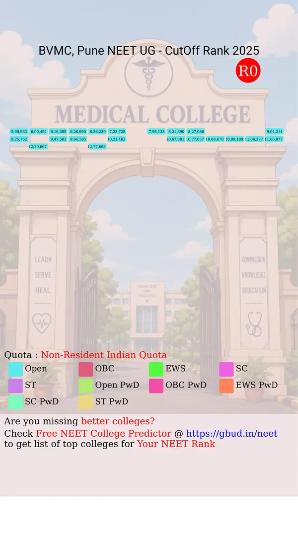 bharati vidyapeeth du medical college pune maharashtra ug neet all india counseling non resident indian quota cutoff rank 2025 infograph