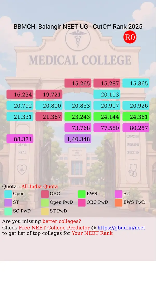 bhima bhoi medical college and hospital balangir odisha ug neet all india counseling all india quota cutoff rank 2025 infograph