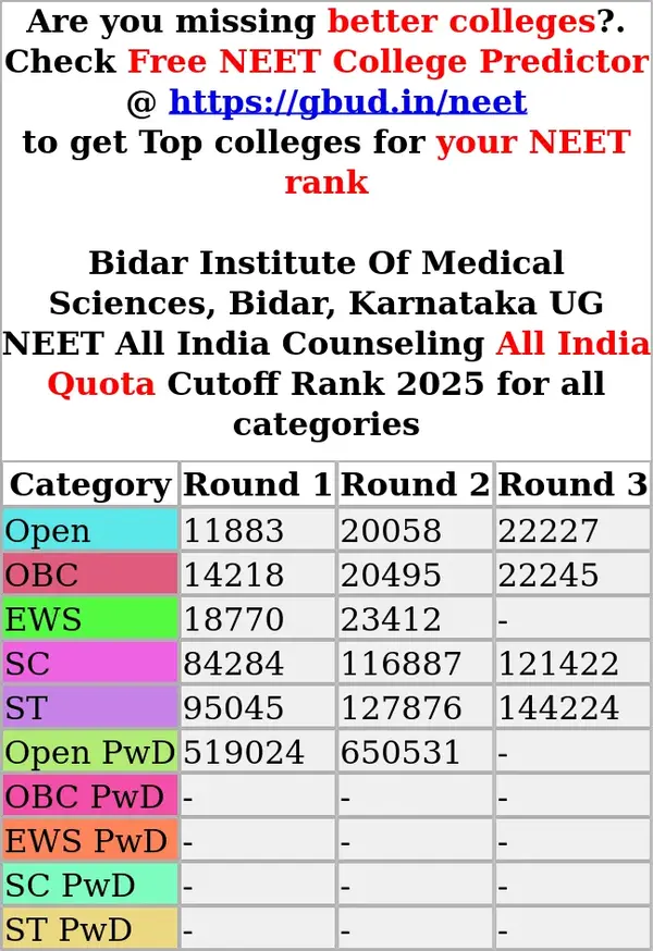 bidar institute of medical sciences bidar karnataka ug neet all india counseling all india quota cutoff rank 2025 for all categories
