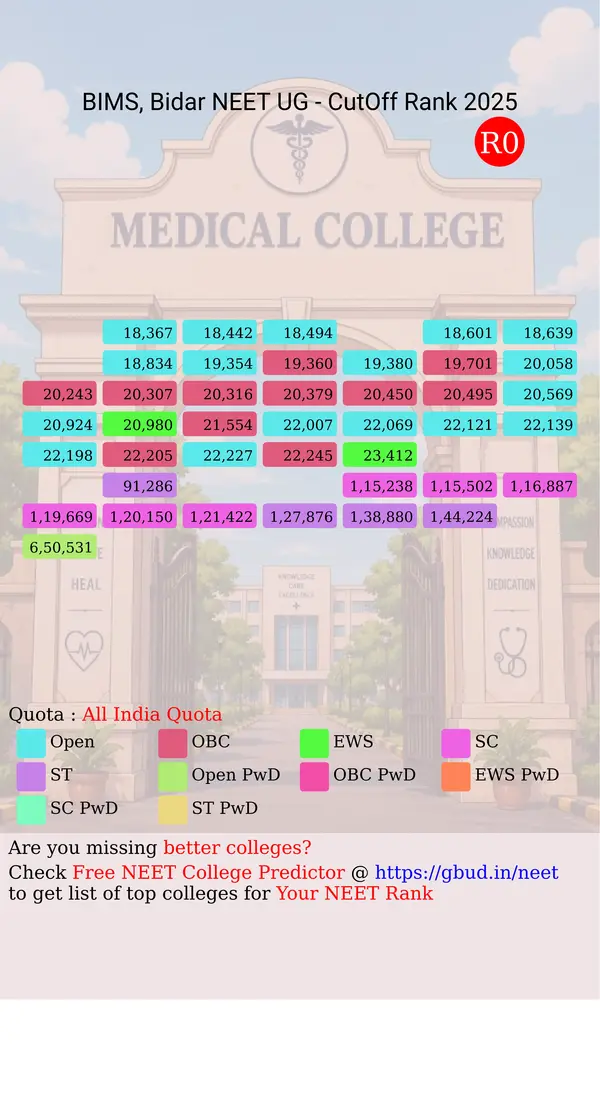 bidar institute of medical sciences bidar karnataka ug neet all india counseling all india quota cutoff rank 2025 infograph