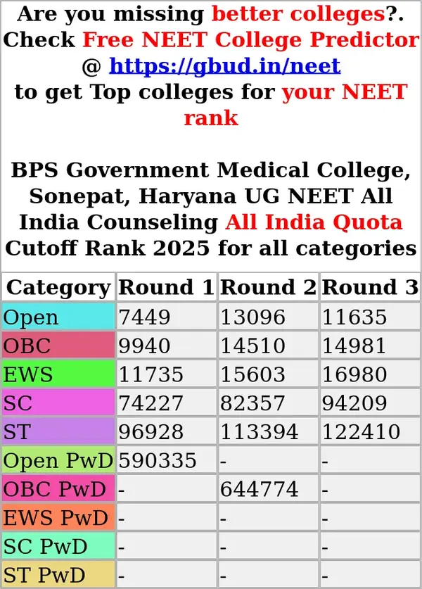 bps government medical college sonepat haryana ug neet all india counseling all india quota cutoff rank 2025 for all categories
