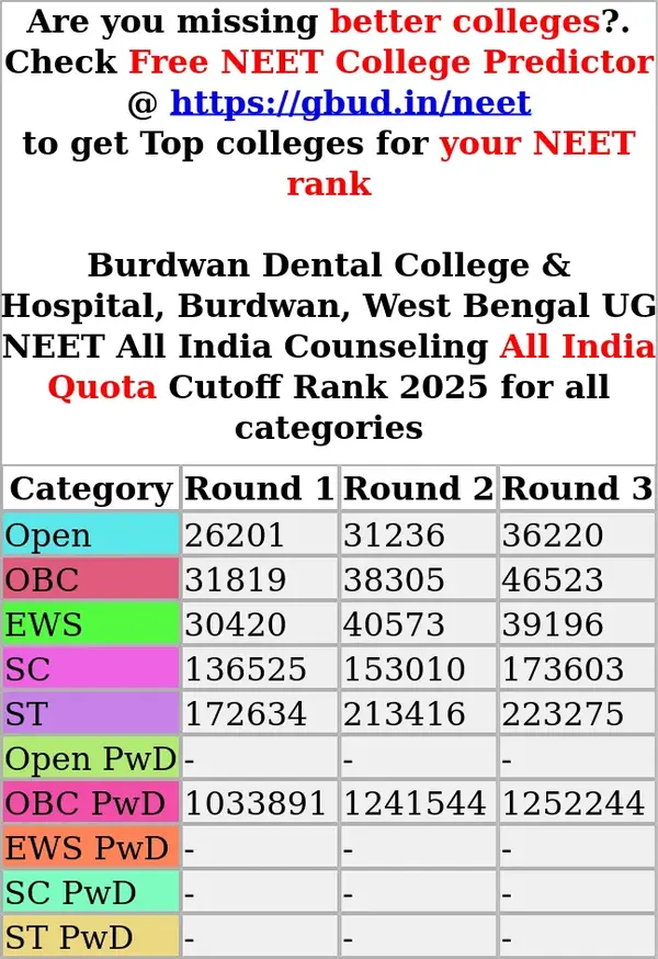 burdwan dental college hospital burdwan west bengal ug neet all india counseling all india quota cutoff rank 2025 for all categories