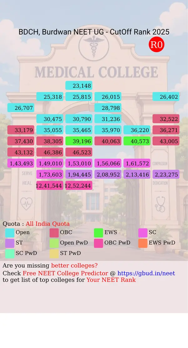 burdwan dental college hospital burdwan west bengal ug neet all india counseling all india quota cutoff rank 2025 infograph