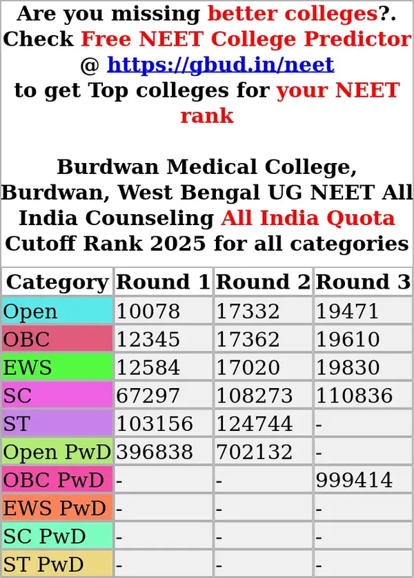 burdwan medical college burdwan west bengal ug neet all india counseling all india quota cutoff rank 2025 for all categories