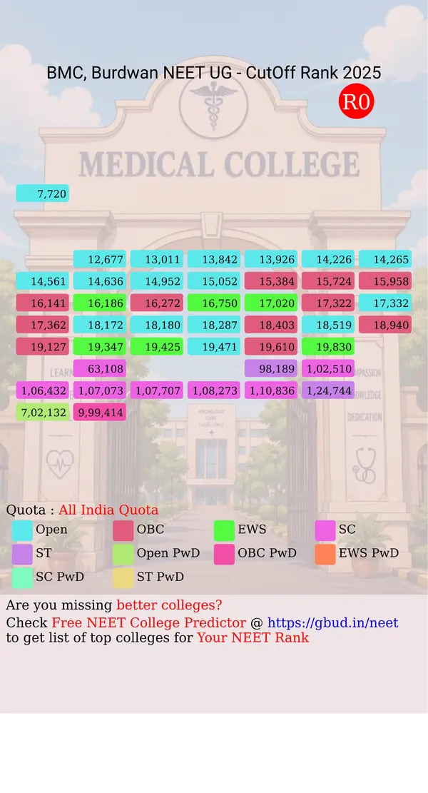 burdwan medical college burdwan west bengal ug neet all india counseling all india quota cutoff rank 2025 infograph