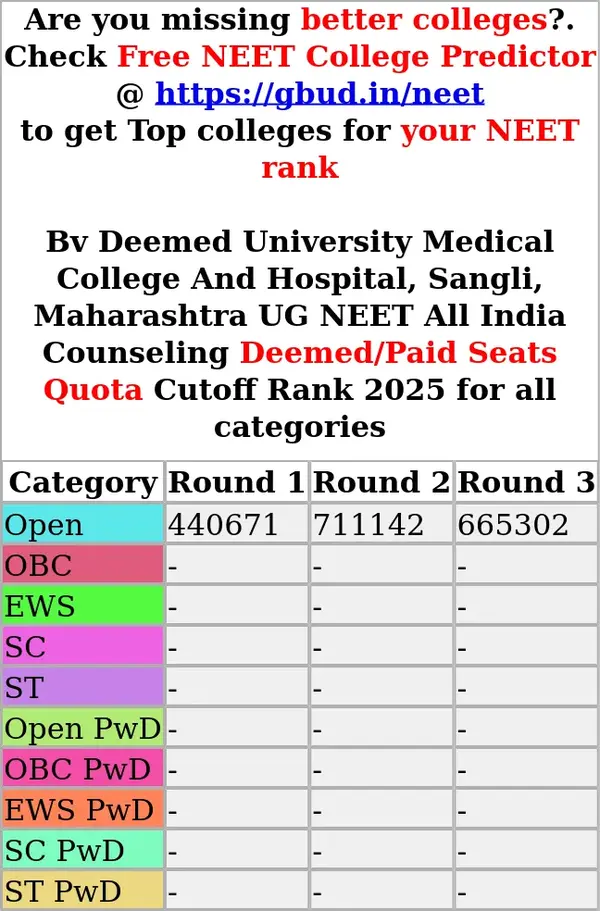 bv deemed university medical college and hospital sangli maharashtra ug neet all india counseling deemed paid seats quota cutoff rank 2025 for all categories