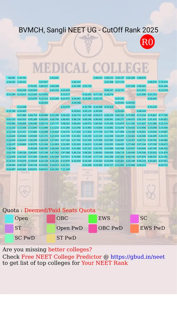 bv deemed university medical college and hospital sangli maharashtra ug neet all india counseling deemed paid seats quota cutoff rank 2025 infograph