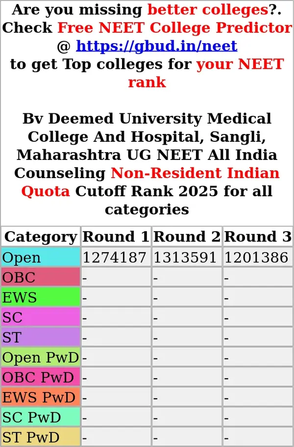 bv deemed university medical college and hospital sangli maharashtra ug neet all india counseling non resident indian quota cutoff rank 2025 for all categories