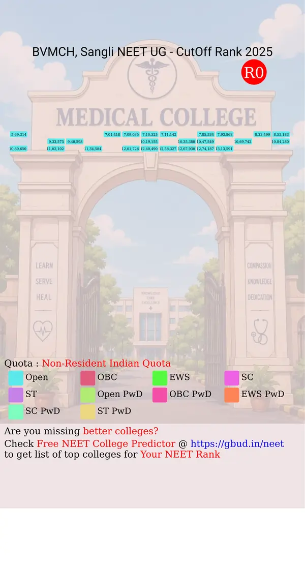 bv deemed university medical college and hospital sangli maharashtra ug neet all india counseling non resident indian quota cutoff rank 2025 infograph