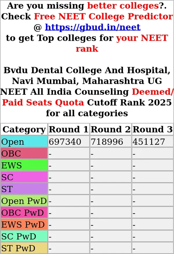 bvdu dental college and hospital navi mumbai maharashtra ug neet all india counseling deemed paid seats quota cutoff rank 2025 for all categories