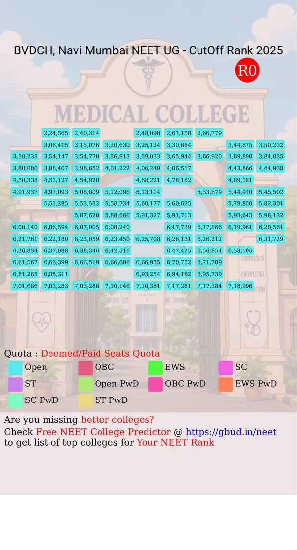 bvdu dental college and hospital navi mumbai maharashtra ug neet all india counseling deemed paid seats quota cutoff rank 2025 infograph