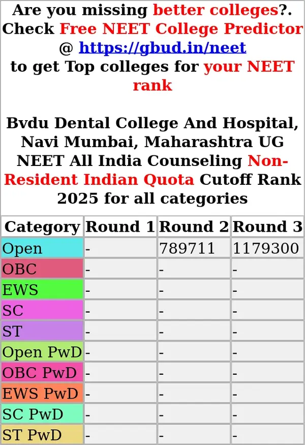 bvdu dental college and hospital navi mumbai maharashtra ug neet all india counseling non resident indian quota cutoff rank 2025 for all categories