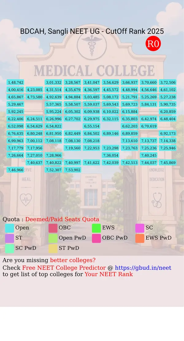 bvdu dental college and hospital sangli maharashtra ug neet all india counseling deemed paid seats quota cutoff rank 2025 infograph