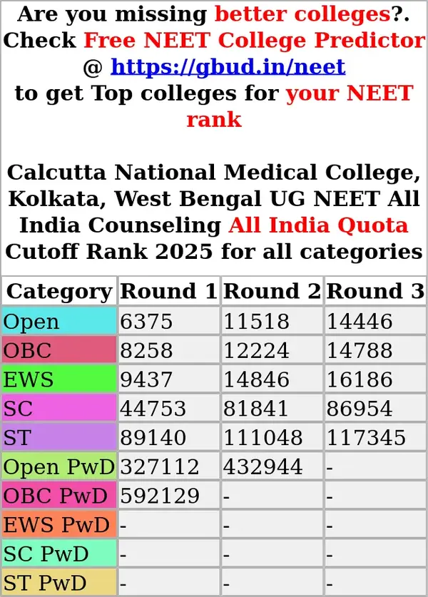 calcutta national medical college kolkata west bengal ug neet all india counseling all india quota cutoff rank 2025 for all categories